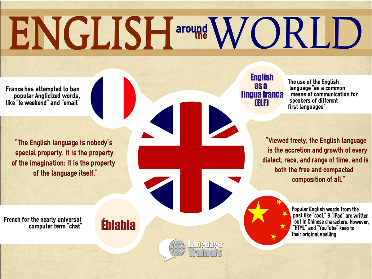 English-around-the-world